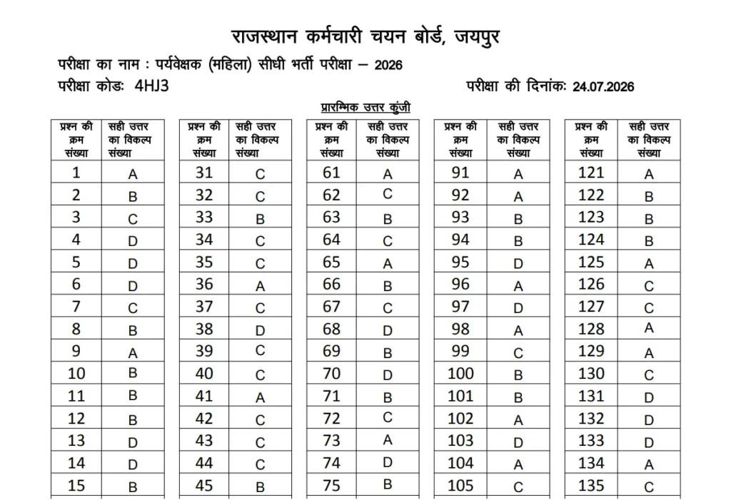RSSB Women Supervisor Answer Key 2026 Released, Official Answer Key PDF and Raise Objection 1 RSSB Women Supervisor Answer Key 2026 Released, Official Answer Key PDF and Raise Objection