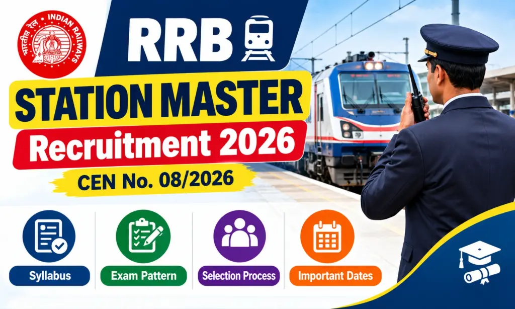 RRB Station Master Syllabus 2026 and Exam Pattern: CEN 08/2026 CBT, CBAT, Subject-Wise Topics and Selection Process 1 RRB Station Master Syllabus 2026 and Exam Pattern: CEN 08/2026 CBT, CBAT, Subject-Wise Topics and Selection Process