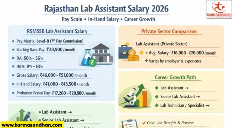 Rajasthan RSSB Lab Assistant Salary 2026: Pay Scale, In-Hand Salary & Career Growth 14 Rajasthan RSSB Lab Assistant Salary 2026: Pay Scale, In-Hand Salary & Career Growth