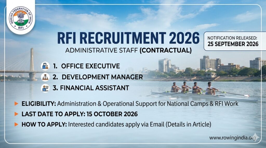 Rowing Federation of India Recruitment 2026 Notification Out for Administrative Staff Posts 1 Rowing Federation of India Recruitment 2026 Notification Out for Administrative Staff Posts