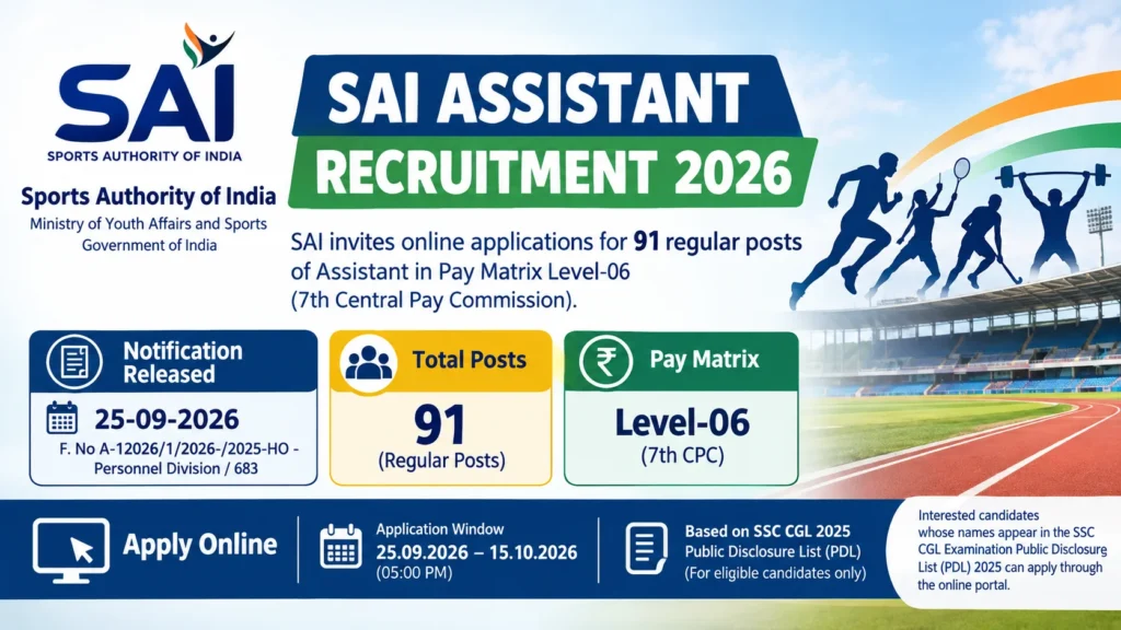 SAI Assistant Recruitment 2026 Notification Out, Apply Online For 91 Vacancies at sportsauthorityofindia.nic.in 1 SAI Assistant Recruitment 2026