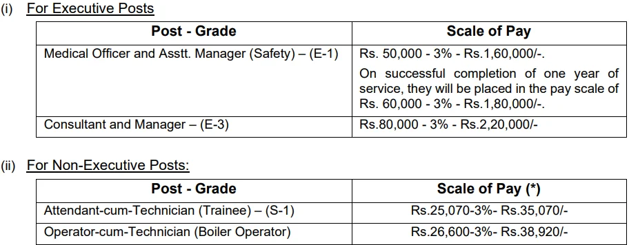 SAIL DSP Salary Details