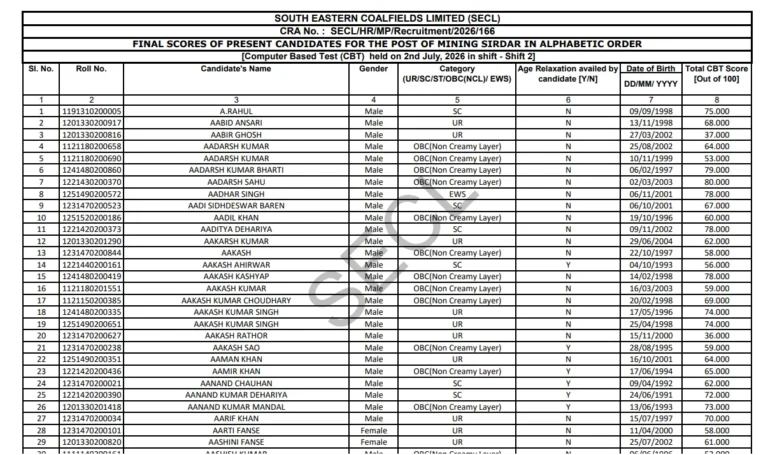 SECL Scorecard 2026 Out @secl-cil.in, Download SECL Merit List PDF for Mining Sirdar, Dy Surveyor & Asst Foreman 29 SECL Scorecard 2026 Out @secl-cil.in, Download SECL Merit List PDF for Mining Sirdar, Dy Surveyor & Asst Foreman
