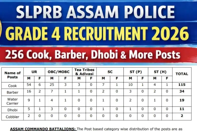 SLPRB Assam Police Grade 4 Recruitment 2026 for 256 Cook, Barber, Dhobi & More Posts 16 SLPRB Assam Police Grade 4 Recruitment 2026 for 256 Cook, Barber, Dhobi & More Posts