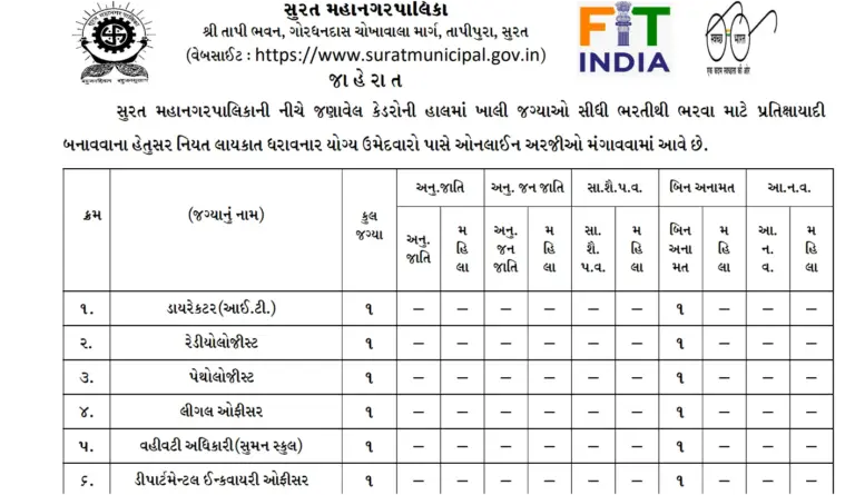 SMC Recruitment 2026 for Assistant Engineer, Supervisor and Other Posts, Apply @suratmunicipal.gov.in 7 SMC Recruitment 2026