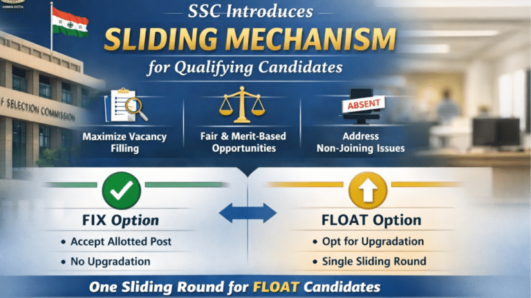 SSC Introduces Sliding Mechanism for Recruitment: Key Features and Process Explained 30 SSC Introduces Sliding Mechanism