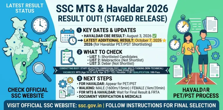 SSC MTS and Havaldar Result 2026 Out: Check Additional Result PDF 4 SSC MTS and Havaldar Result 2026 Out Check Additional Result PDF