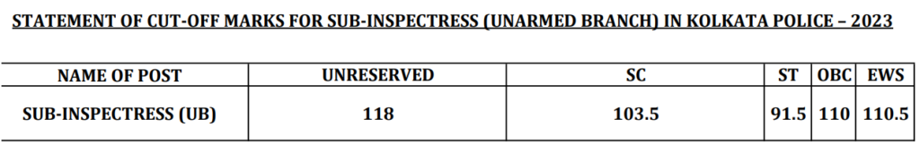Kolkata Police SI Result Declared: Check Written Result Cut-Off & Merit List PDF 2 Kolkata Police SI Cut Off