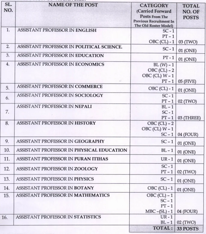 सिक्किम पीएससी भर्ती 2024 - रिक्ति विवरण