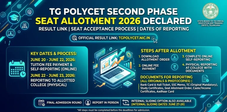 TG POLYCET Second Phase Seat Allotment 2026 Declared: Result Link, Seat Acceptance Process & Dates of Reporting 37 TG POLYCET Second Phase Seat Allotment 2026