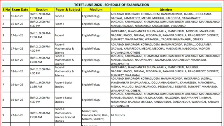 TG TET Exam Date 2026 Out, Exam Schedule PDF Download Link Active @schooledu.telangana.gov.in, Check Admit Card Details 36 TG TET Exam Date 2026 Out, Exam Schedule PDF Download Link Active @schooledu.telangana.gov.in, Check Admit Card Details