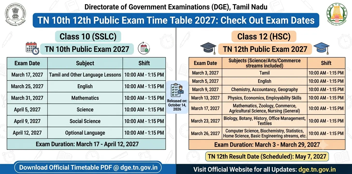 TN 10th 12th Time Table 2027 Out: Download PDF Now 1 TN 10th 12th Time Table 2027 Check Out Exam Dates