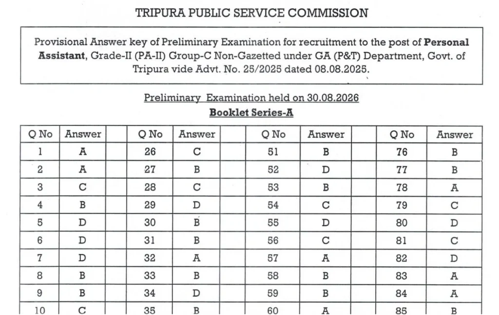 TPSC Personal Assistant Answer Key 2026 Out, Download PA Provisional PDF @tpsc.tripura.gov.in 1 TPSC Personal Assistant Answer Key 2026 Out, Download Provisional PDF @tpsc.tripura.gov.in