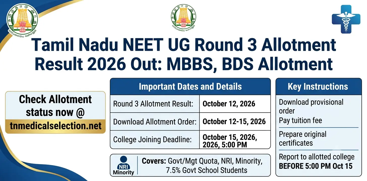 Tamil Nadu NEET UG Round 3 Allotment Result 2026 Out: Round 3 MBBS, BDS Allotment 1 Tamil Nadu NEET UG Round 3 Allotment Result 2026 Out MBBS, BDS Allotment