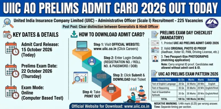 UIIC AO Prelims Admit Card 2026 Out Today: Hall Ticket Download Link 20 UIIC AO Prelims Admit Card 2026 Out Today Hall Ticket Download Link Soon