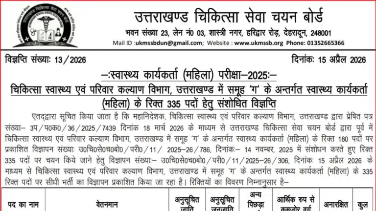 UKMSSB ANM Recruitment 2026, Apply for 355 Group C Health Worker (Female) Vacancies 40 UKMSSB ANM Recruitment 2026, Apply for 355 Group C Health Worker (Female) Vacancies