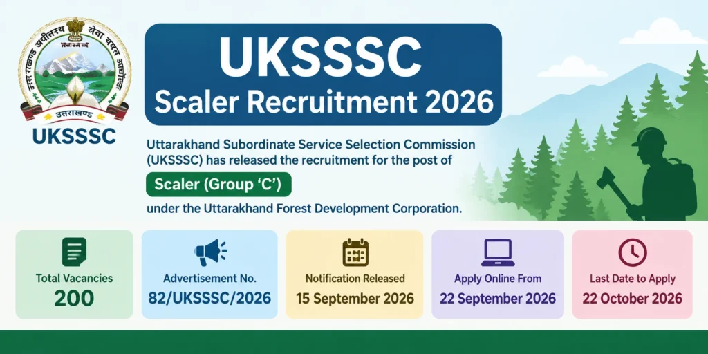 UKSSSC Scaler Recruitment 2026 Notification Out (200 Group C Posts), Apply Online from 22nd September 1 UKSSSC Scaler Recruitment 2026 Notification Out (200 Group C Posts), Apply Online from 22nd September