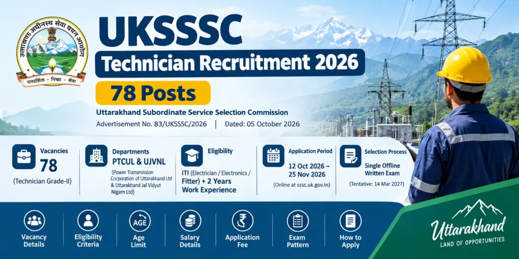 UKSSSC Technician Grade-II Recruitment 2026: Apply Online for 78 Posts 1 UKSSSC Technician Grade-II Recruitment 2026: Apply Online for 78 Posts
