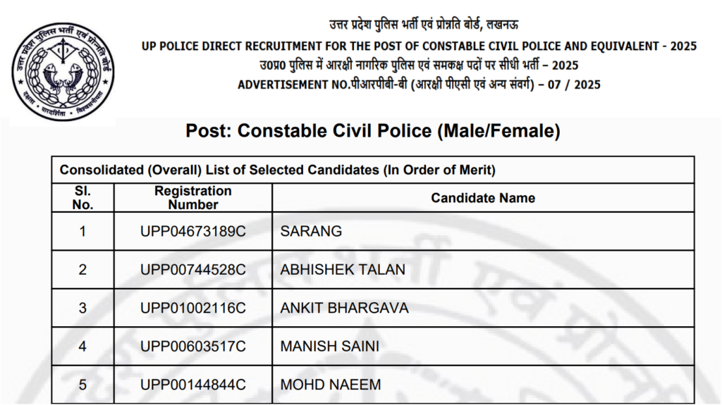 UP Police Constable Final Result 2026 Out: Download Merit List PDF Link Active 1 UP Police Constable Final Result 2026 Out Download Merit List and Cutoff PDF
