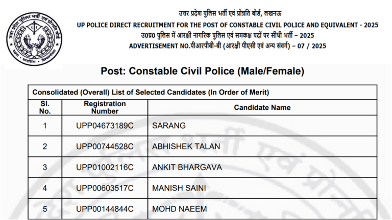 UP Police Constable Final Result 2026 Out: Download Merit List PDF Link Active 18 UP Police Constable Final Result 2026 Out Download Merit List and Cutoff PDF