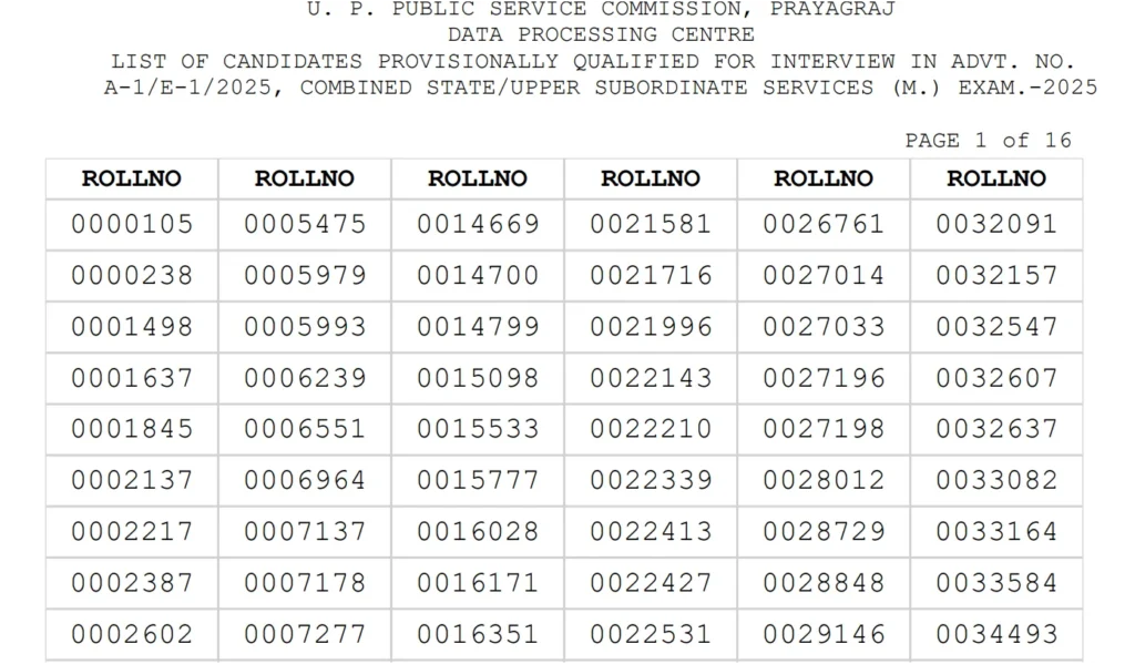 UPPSC PCS 2025 Mains Result Out: 2,297 Candidates Qualify for Interview — Check Roll Numbers at uppsc.up.nic.in 1 UPPSC PCS 2025 Mains Result Out 2,297 Candidates Qualify for Interview — Check Roll Numbers at uppsc.up.nic.in