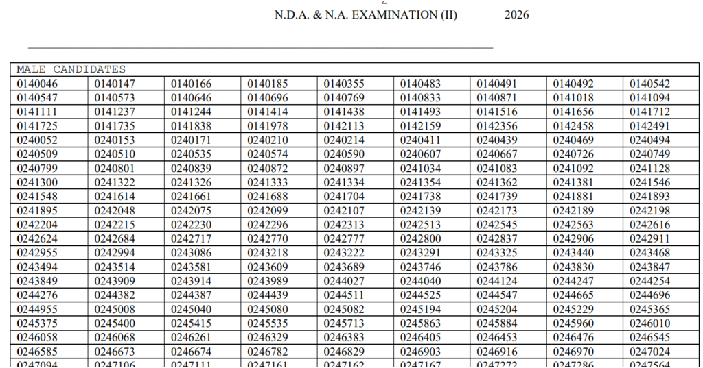 UPSC NDA 2 Result 2026 Out: Download Merit List PDF, Roll Number Wise Result, SSB Interview Details 1 UPSC NDA 2 Result 2026 Out Download Merit List PDF, Roll Number Wise Result, SSB Interview Details