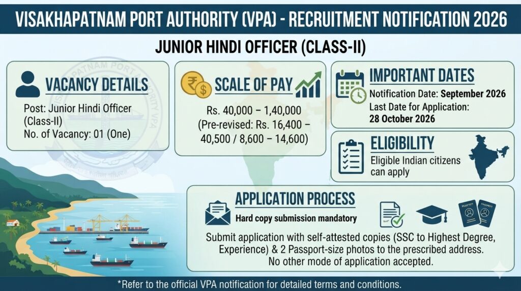 VPA Junior Hindi Officer Recruitment 2026 Notification Out, Apply Now 1 VPA Junior Hindi Officer Recruitment 2026 Notification Out, Apply Now