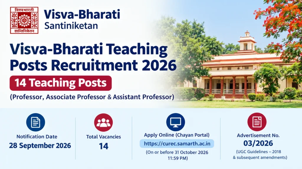 Visva-Bharati Teaching Posts Recruitment 2026 Notification Out, Apply for Professor, Associate Professor, Assistant Professor 1 Visva-Bharati Teaching Posts Recruitment 2026 Notification Out, Apply for Professor, Associate Professor, Assistant Professor