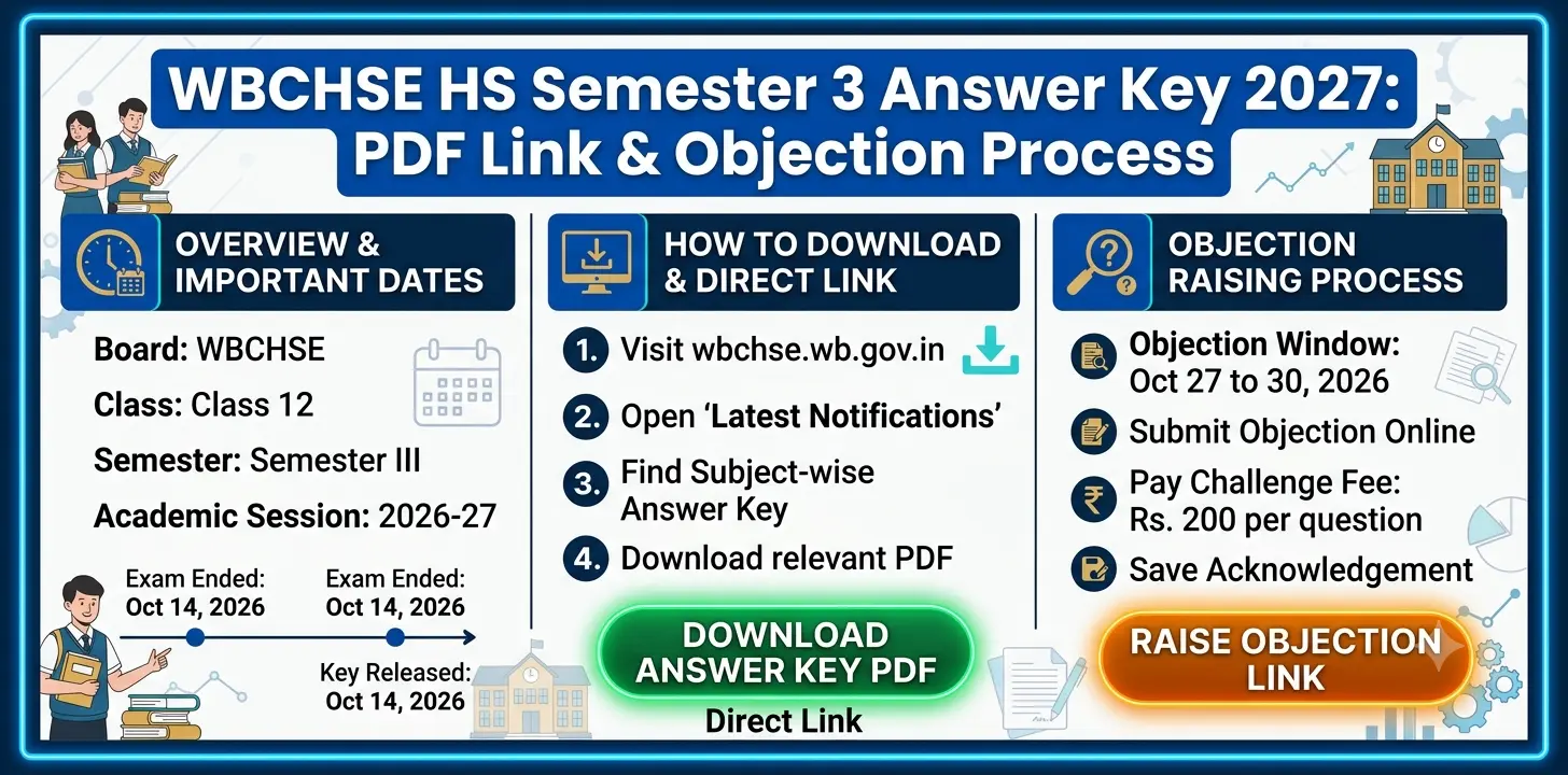 WBCHSE HS Semester 3 Answer Key 2027: PDF Link & Objection Raising Process 1 WBCHSE HS Semester 3 Answer Key 2027 PDF Link & Objection Raising Process