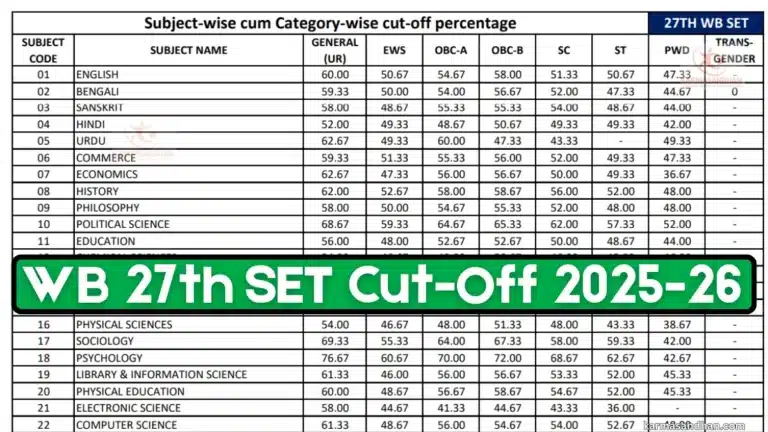 WB SET Cut Off 2025-26 Released, Check 27th SET Subject-wise & Category-wise Marks 11 WBCSC 27th SET Cut-Off 2025-26
