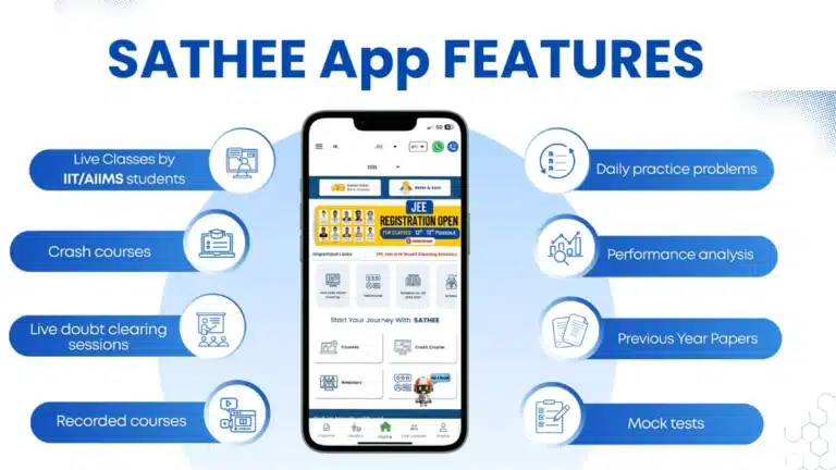 What is SATHEE App? How it Helps Students Prepare for JEE, NEET, SSC, IBPS and CUET 18 What is SATHEE App How it Helps Students Prepare for JEE NEET SSC IBPS and CUET