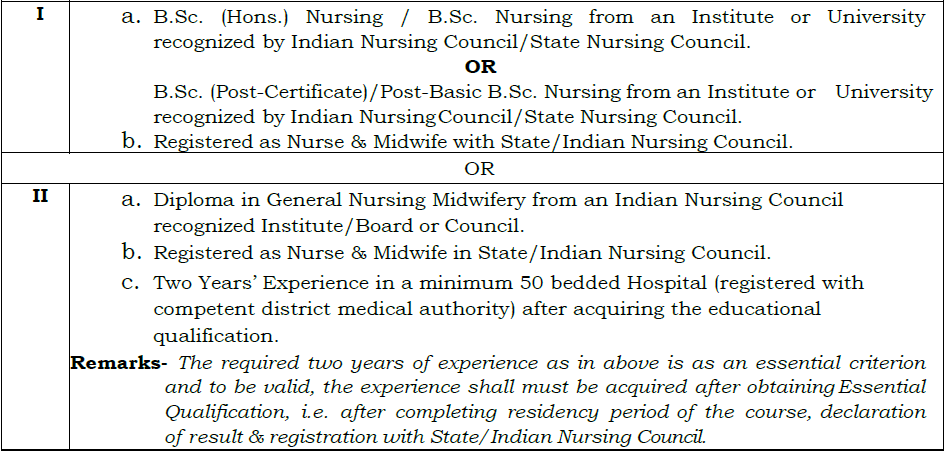 Uttar Pradesh University of Medical Sciences (UPUMS) Recruitment 2023