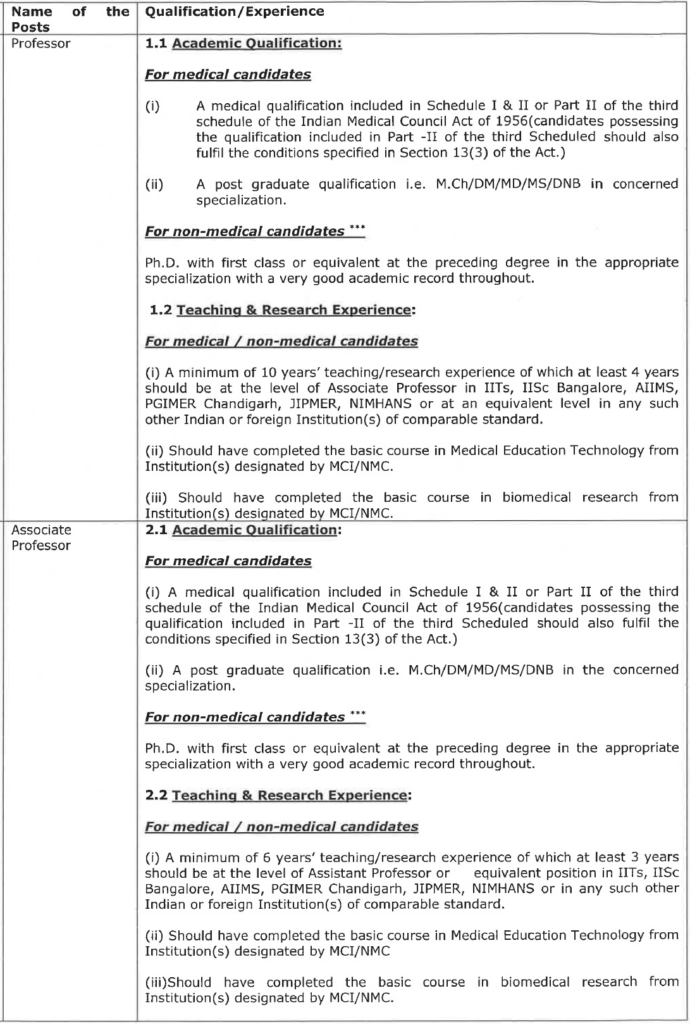 IIT Kharagpur Various Faculty Recruitment